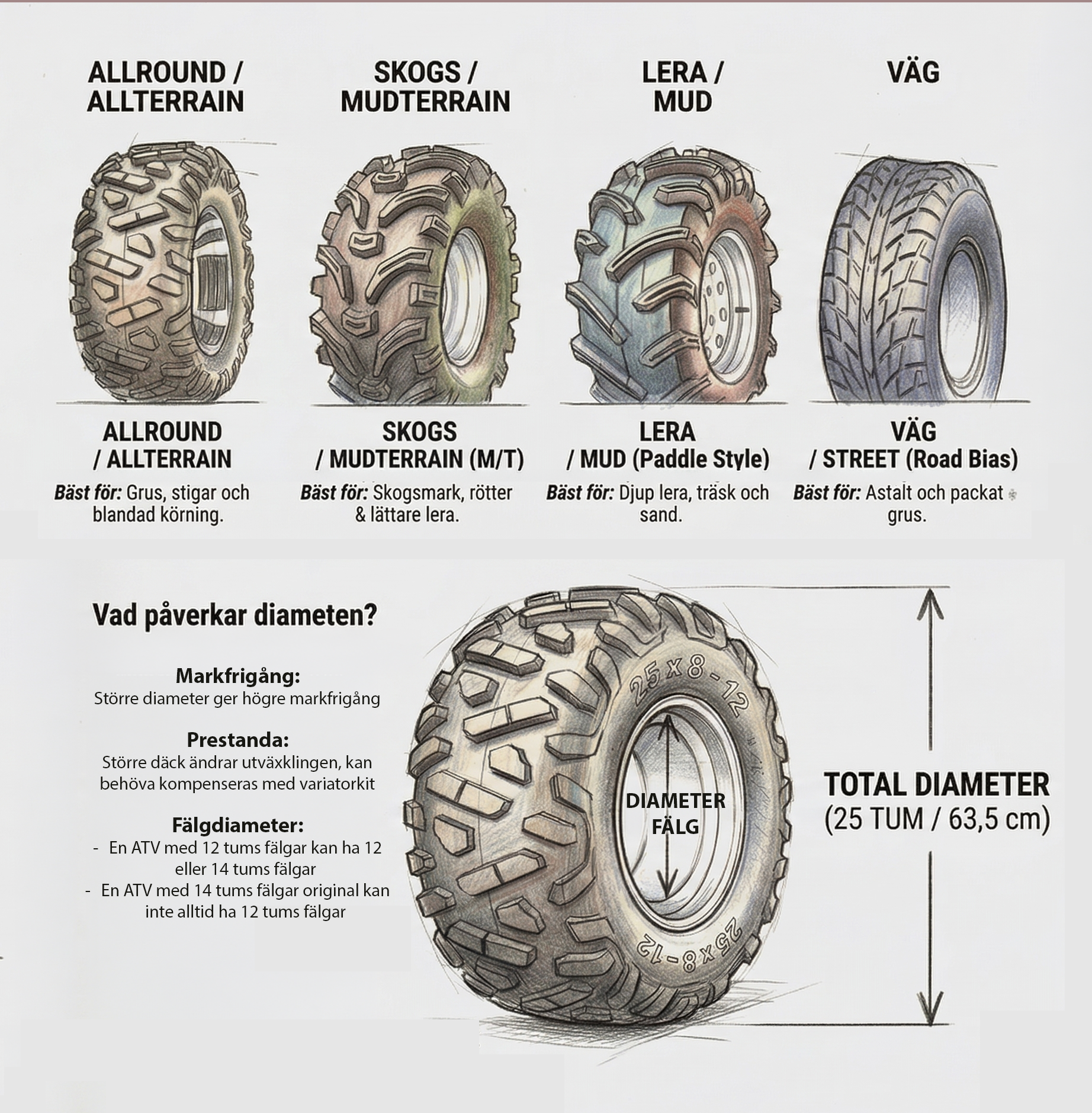 Förklaring av däckvärden